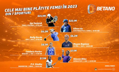 [P] Cele mai bine plătite femei din 2023 în șapte sporturi diferite