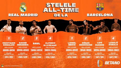 [P] INFOGRAFIC: Stelele All Time de la Real Madrid și FC Barcelona: trecut vs. prezent