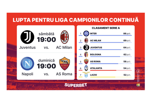 Lupta pentru Liga Campionilor continuă în Serie A! Juventus – Milan şi Napoli – Roma, meciurile etapei