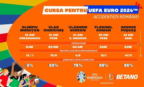 [P] INFOGRAFIC | Accidentații României: ce șanse au de a evolua la EURO 2024?