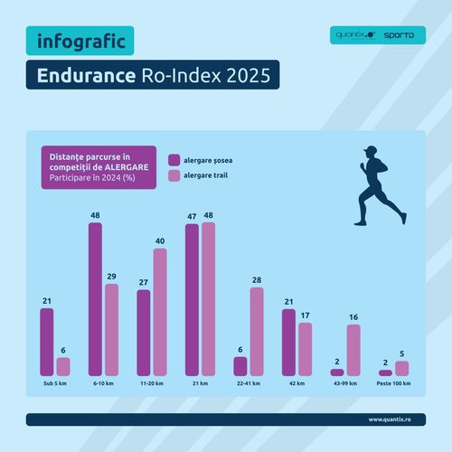Sondaj Endurance RO-Index despre competițiile sportive de masă (3).jpg
