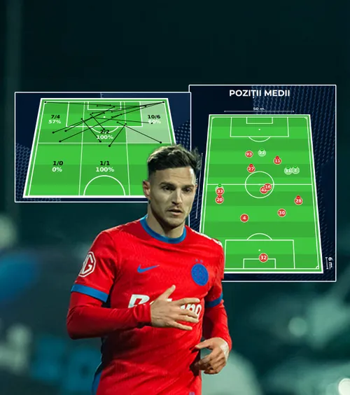 Politic, raport șocant!   Concluziile unei firme care a monitorizat FCSB - Fenerbahce sunt   neverosimile  pentru fotbalistul campioanei