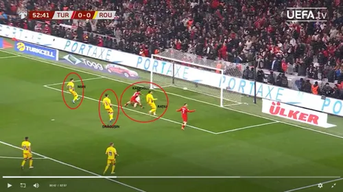 Faza golului marcat de Turcia în barajul cu România (captură video UEFA)