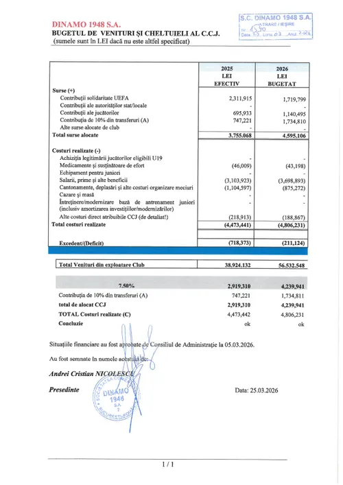 Buget venituri si cheltuieli Dinamo, din raportul financiar pe 2025. FOTO dinamo1948.ro