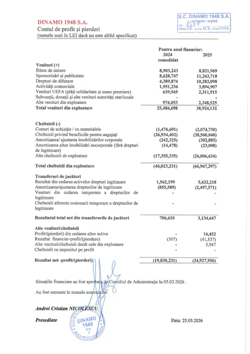 CPP Dinamo, din raportul financiar pe 2025 FOTO dinamo1948.ro