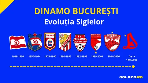 Evoluția siglelor lui Dinamo. FOTOMONTAJ GOLAZO.ro