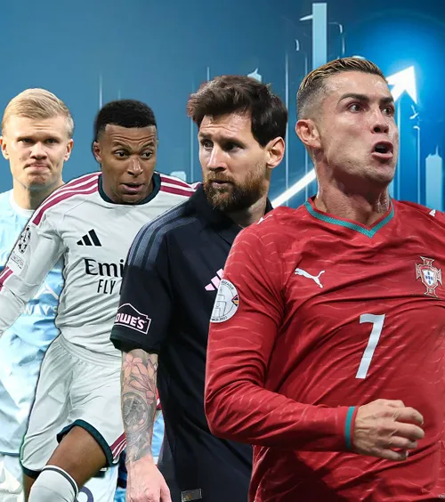 Ronaldo, venituri amețitoare  Este  lider detașat  în topul Forbes 2026. Ce statut a atins + Sumele încasate de Messi și Mbappe