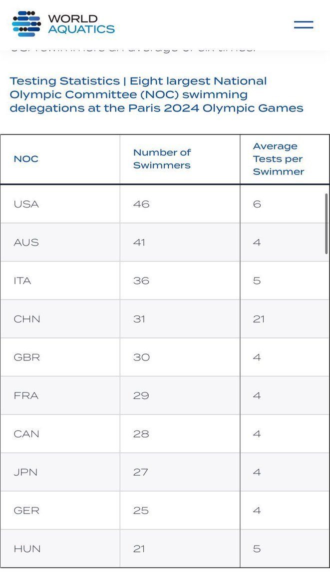 „E un trișor!”  Brett Hawke, un expert al înotului mondial, face  acuzații grave  la adresa lui Pan Zhanle, campionul olimpic la 100m liber