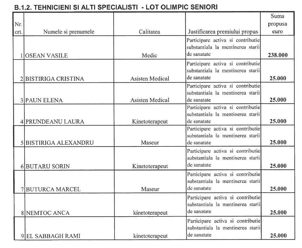 Tabel propunere premiere pentru JO Paris 2024 înaintat de Federația Română de Canotaj către COSR.