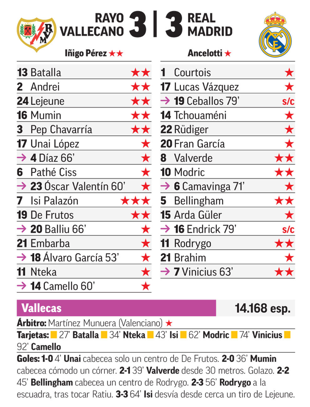 Sursa: marca.com