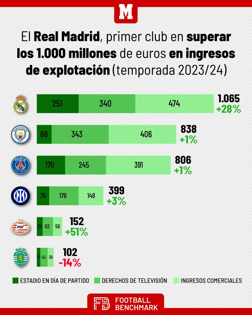 Sursa: Marca