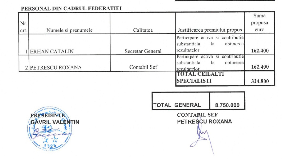 Fragment din primul Tabel, cel numit "o simulare," trimis de Federația Română de Canotaj, către COSR, cu sumelor propuse pentru premierea sportivilor și angajaților FRC