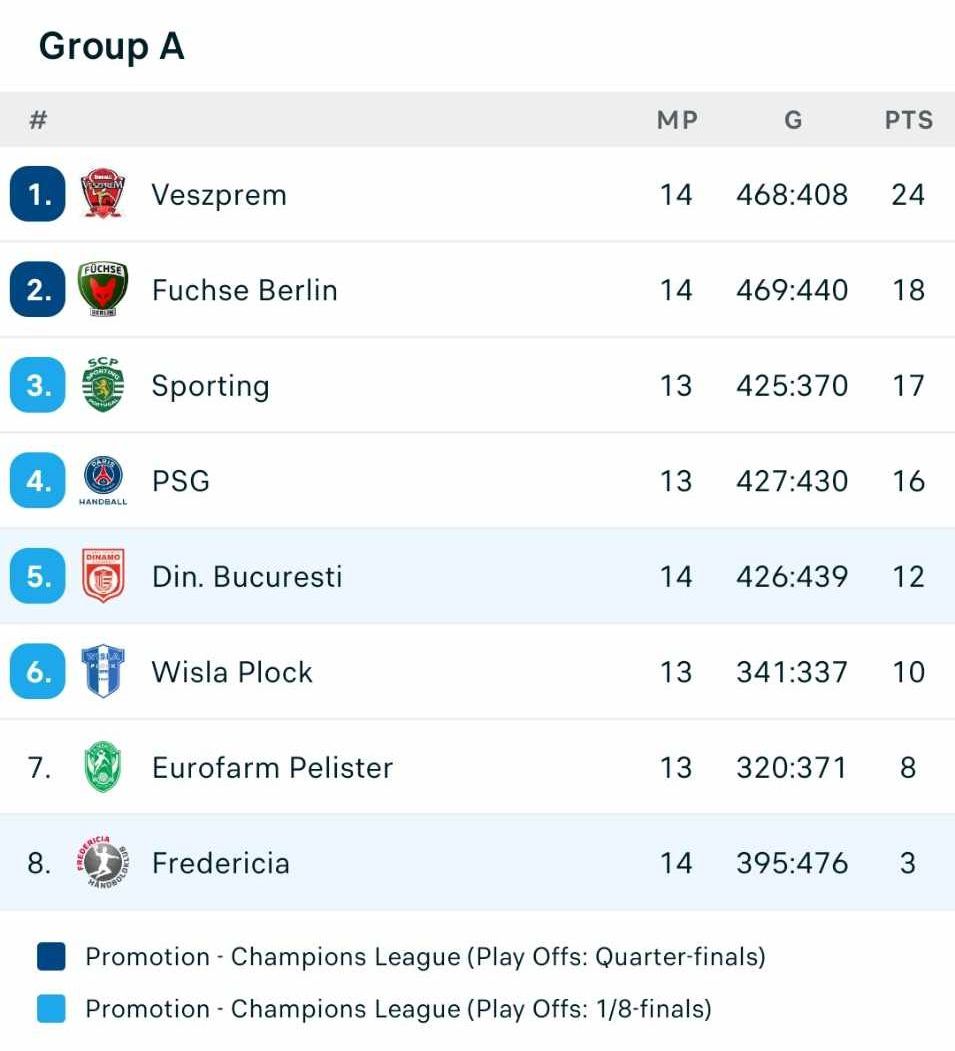 Mai sunt de jucat azi, de la 21:45, Eurofarm Pelister - PSG și Wisla Plock - Sporting