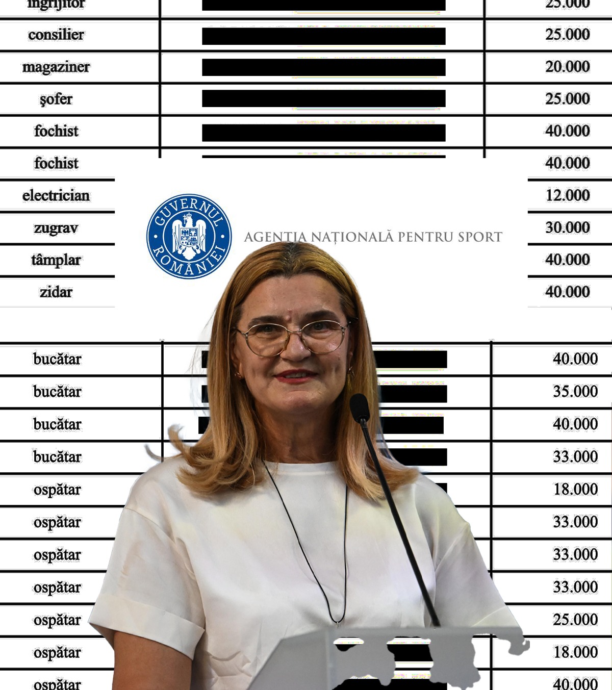 ANS leaks - banii! GOLAZO.ro publică documentul cu cele 484 de persoane premiate de Lipă:   1,7 milioane € pentru bucătari ospătari, patiser, bufetier, marangoz