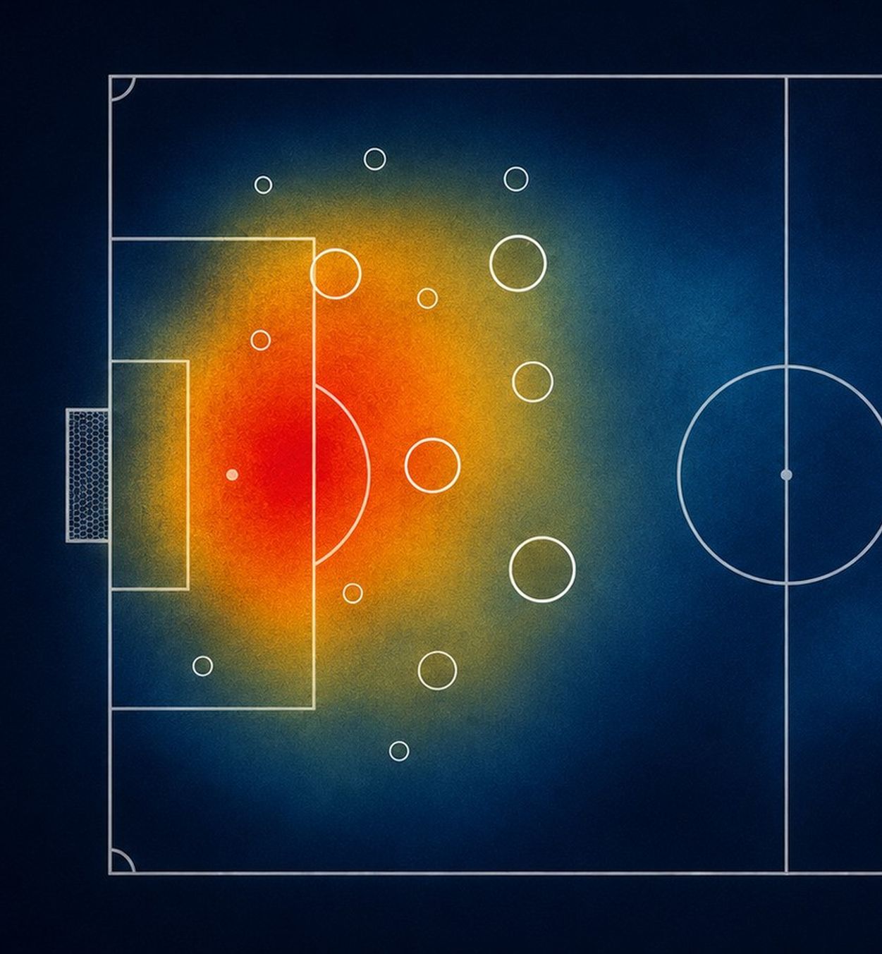 Expected goals (xG)  Ce arată statistica și  cum o folosești  la pariuri
